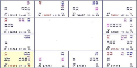 命局|斗数：命局、大限、小限、流年的关系